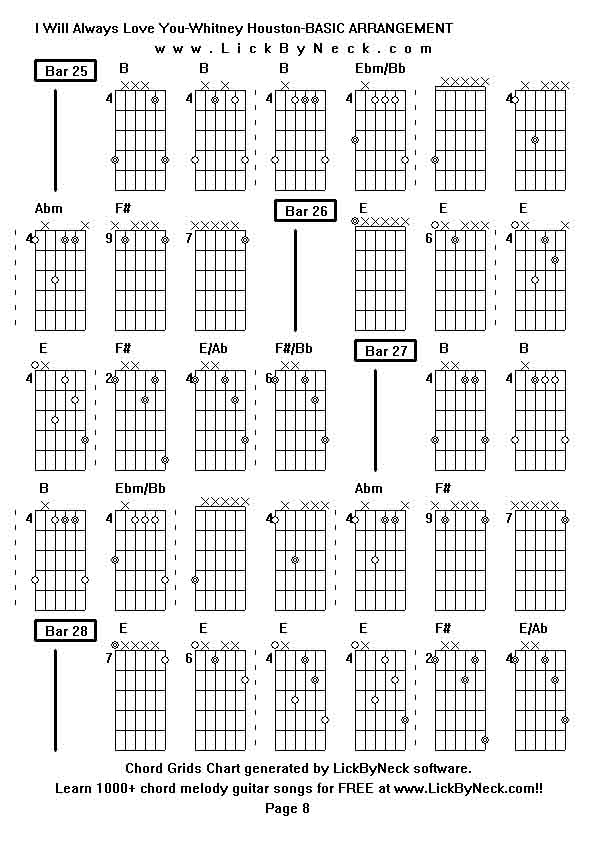 Chord Grids Chart of chord melody fingerstyle guitar song-I Will Always Love You-Whitney Houston-BASIC ARRANGEMENT,generated by LickByNeck software.